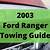 2003 ford ranger tow capacity