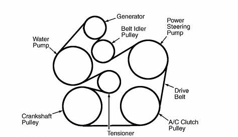 2003 Ford Taurus Serpentine Belt Routing