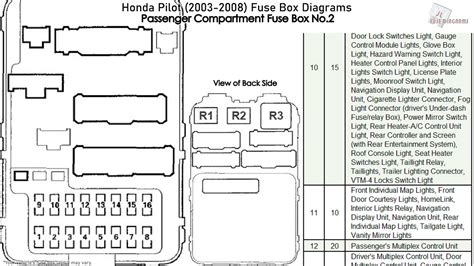 Honda Pilot (20032008) Fuse Box Diagrams YouTube