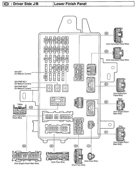 2003 Toyota Camry Fuse Box Fuse Box And Wiring Diagram