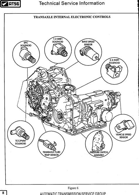 Unlock the Power: Explore the 2003 Buick 3.1 Engine Diagram Revealed!