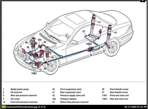 Deciphering Power: Unveiling the 2003 Mercedes Sl500 Engine Diagram in 7 Steps!