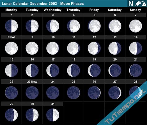 2003 Moon Calendar