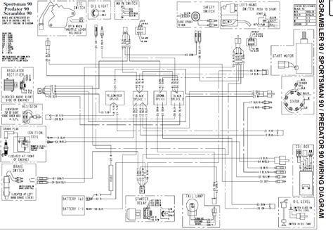 Unlock Optimal Performance: 5 Power-Packed Insights from the 2003 Polaris Predator Wiring Diagram