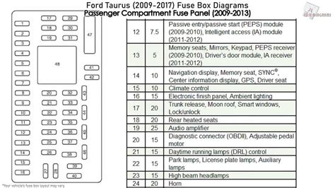 2003 ford taurus fuse box guide
