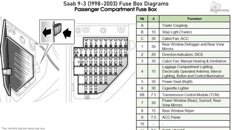2003 saab 93 fuse box diagram