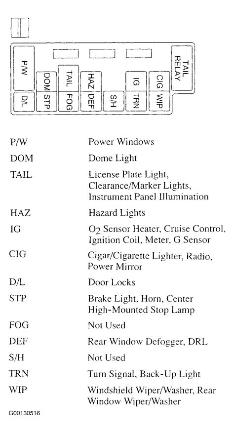 2003 tracker 4 door fuse panel
