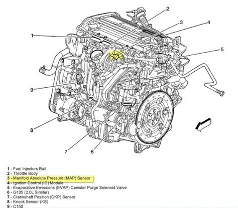 20032004 Saturn ION Fuse Box Diagram Engine Bay
