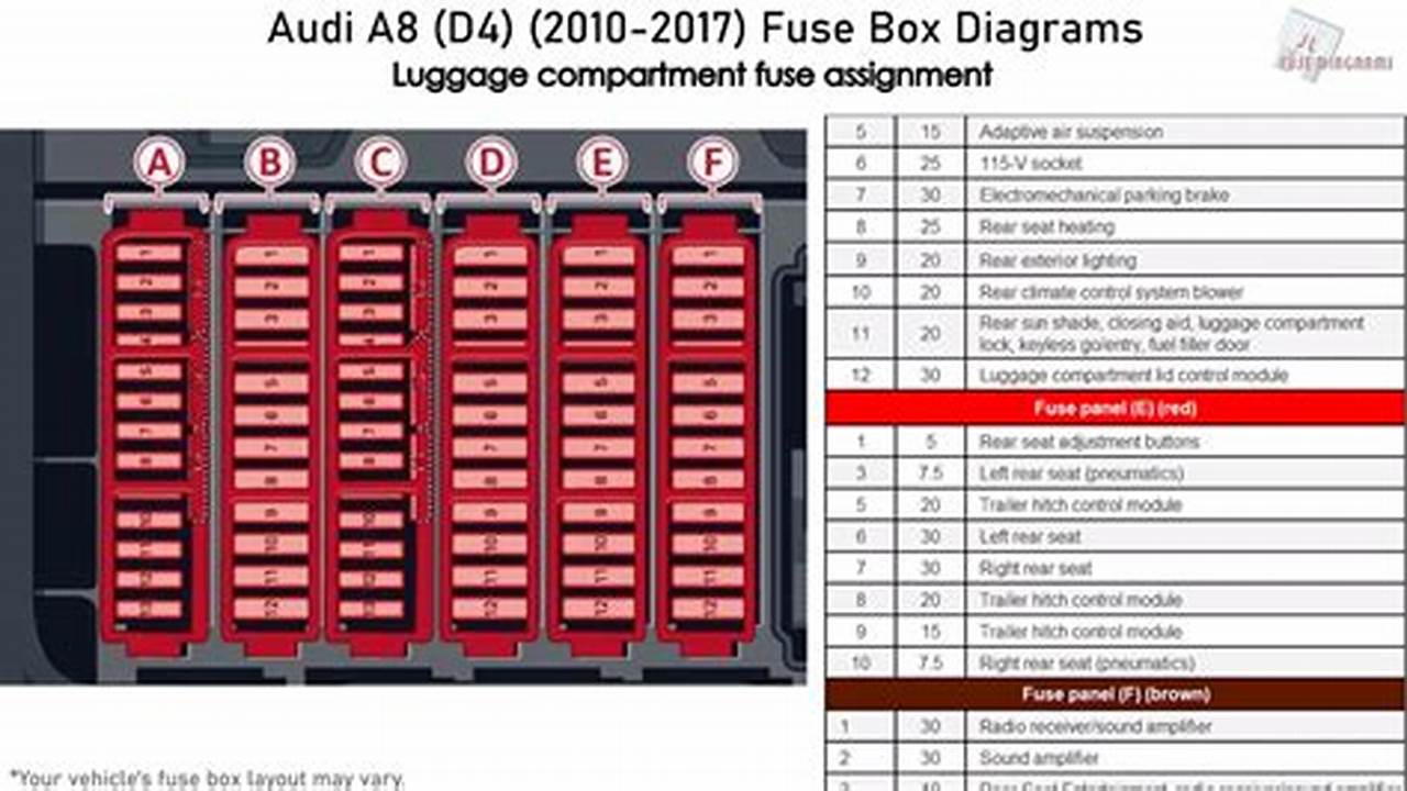 2004 Audi A8 Fuse Box Diagram Fuse