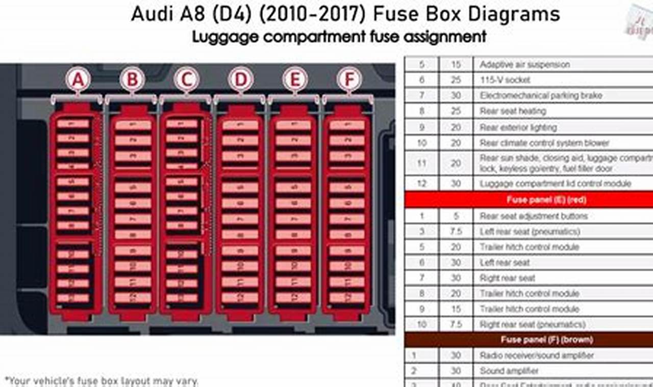 2004 Audi A8 Fuse Box Diagram Fuse