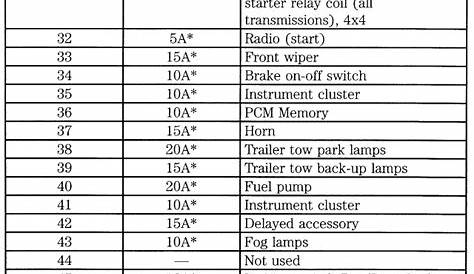 27 2004 F250 Fuse Box Diagram Wiring Diagram List