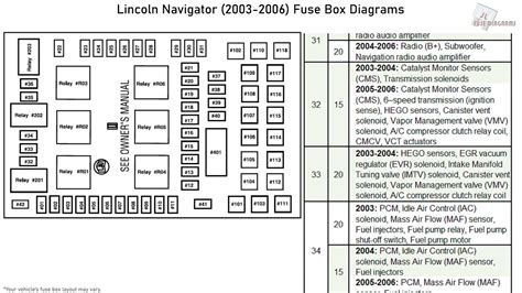 2004 Lincoln Navigator Fuse Box Location