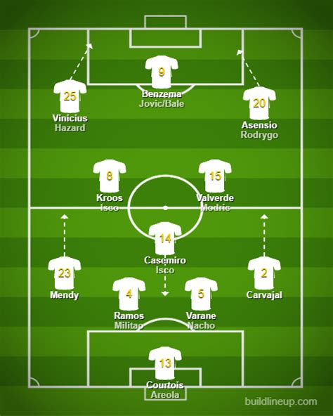 2004 real madrid starting xi