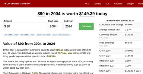 2004 to 2024 inflation calculator