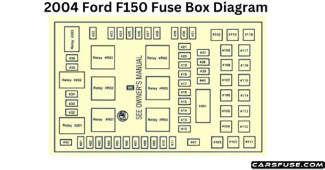 20042008 Ford F150 Fuse Diagrams Repair & Diagnostic Information 2005