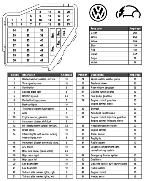 [DIAGRAM] Volkswagen Jetta Fuse Box Diagram Wiring Schematic