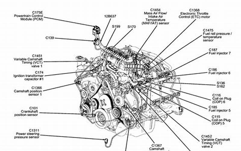 2005 Ford Expedition Engine Failure