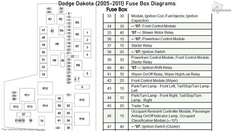 2005 dodge dakota fuse box diagram