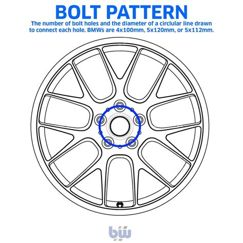 2005 Bmw 530i Bolt Pattern