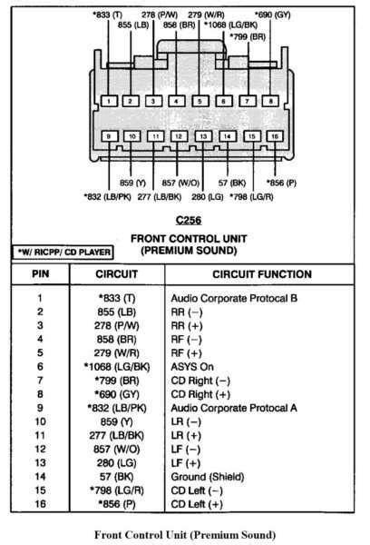 2005 Ford Explorer Factory Stereo Wiring