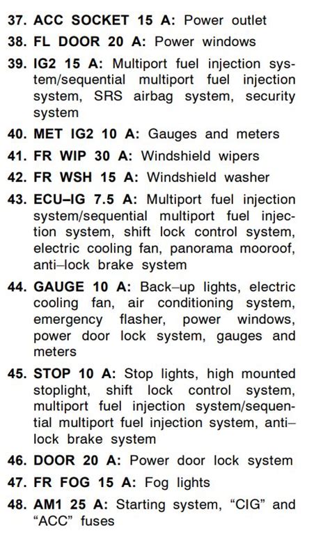 Scion tC (2004 2010) fuse box diagram Auto Genius