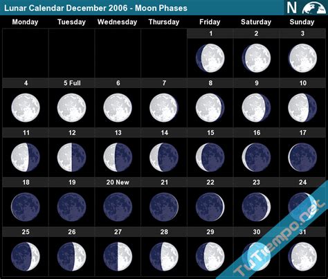 2006 Moon Calendar