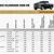 2006 chevy 1500 towing capacity chart
