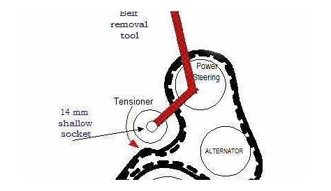 [12+] Last 2006 Honda Accord Serpentine Belt Diagram And