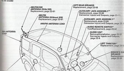 2006 Honda Element Wiring Diagram I Have A Problem With A Starting System