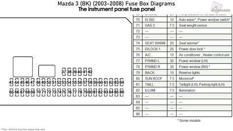 Mazda 3 (2006) fuse box diagram Auto Genius