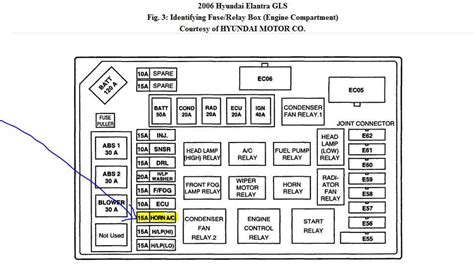 [DIAGRAM] 2006 Fuse Block Diagram