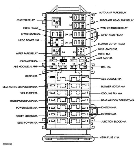 04 Mercury Mountaineer Fuse Box Diagram