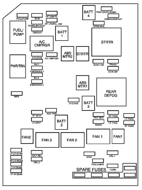 Fuse Box Diagram Chevrolet Monte Carlo (20002005)