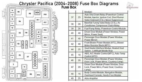 2007 Chrysler 300 Fuse Box Diagram Pdf Of Touring In Trunk