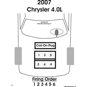 2007 chrysler pacifica 4.0 firing order