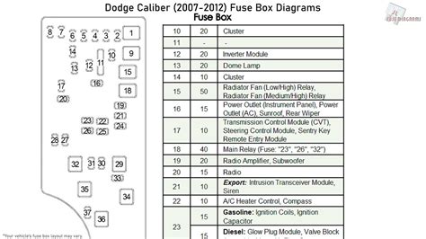 2008 dodge caliber sxt fuse box diagram