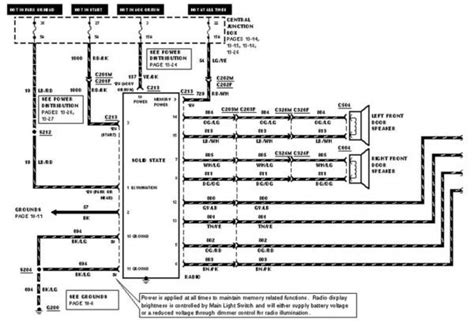 Ford E450 Fuse Diagram Wiring Diagram
