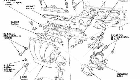 How To Change Honda Crv Starter Honda HRV