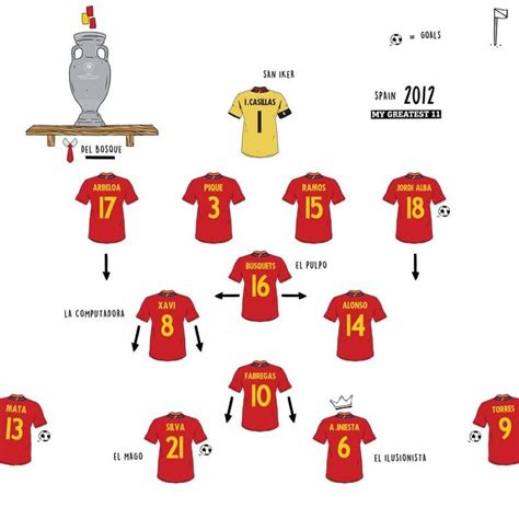 2008 euro spain squad starting 11