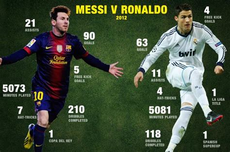 2008 ronaldo vs 2012 messi