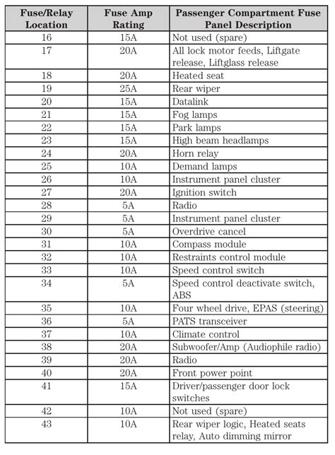 2008 Mercury Mariner fuse box diagram StartMyCar
