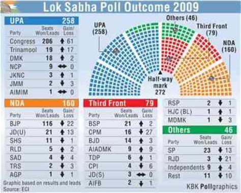 2009 lok sabha election results state wise