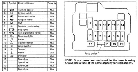 Fuse Box Location And Diagrams Mitsubishi Eclipse, 52 OFF