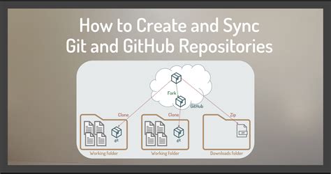 blog.rocasa.us:2009/09/create git repositories for ftnapps
