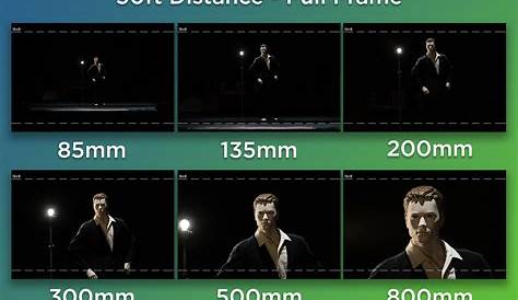 200mm Lens Distance Focal Length Comparison 10mm AcuraZine Acura