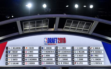 201 draft class wikipedia nba 2020