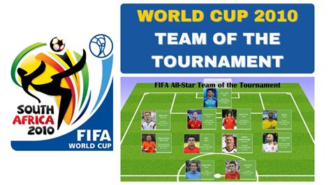 2010 world cup squad