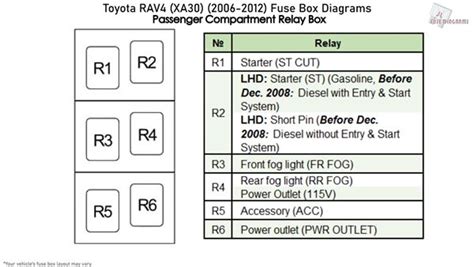 [DIAGRAM] 2010 Rav4 Fuse Block Diagram