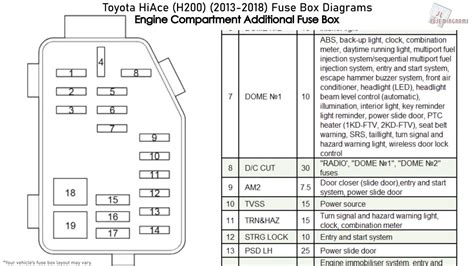 VW Passat B6 fuse box and relay panel location and diagram (explanation)