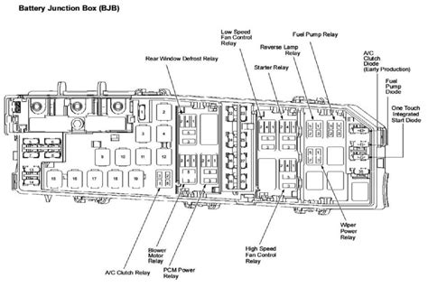 2011 Ford Escape Fuse Box Diagram